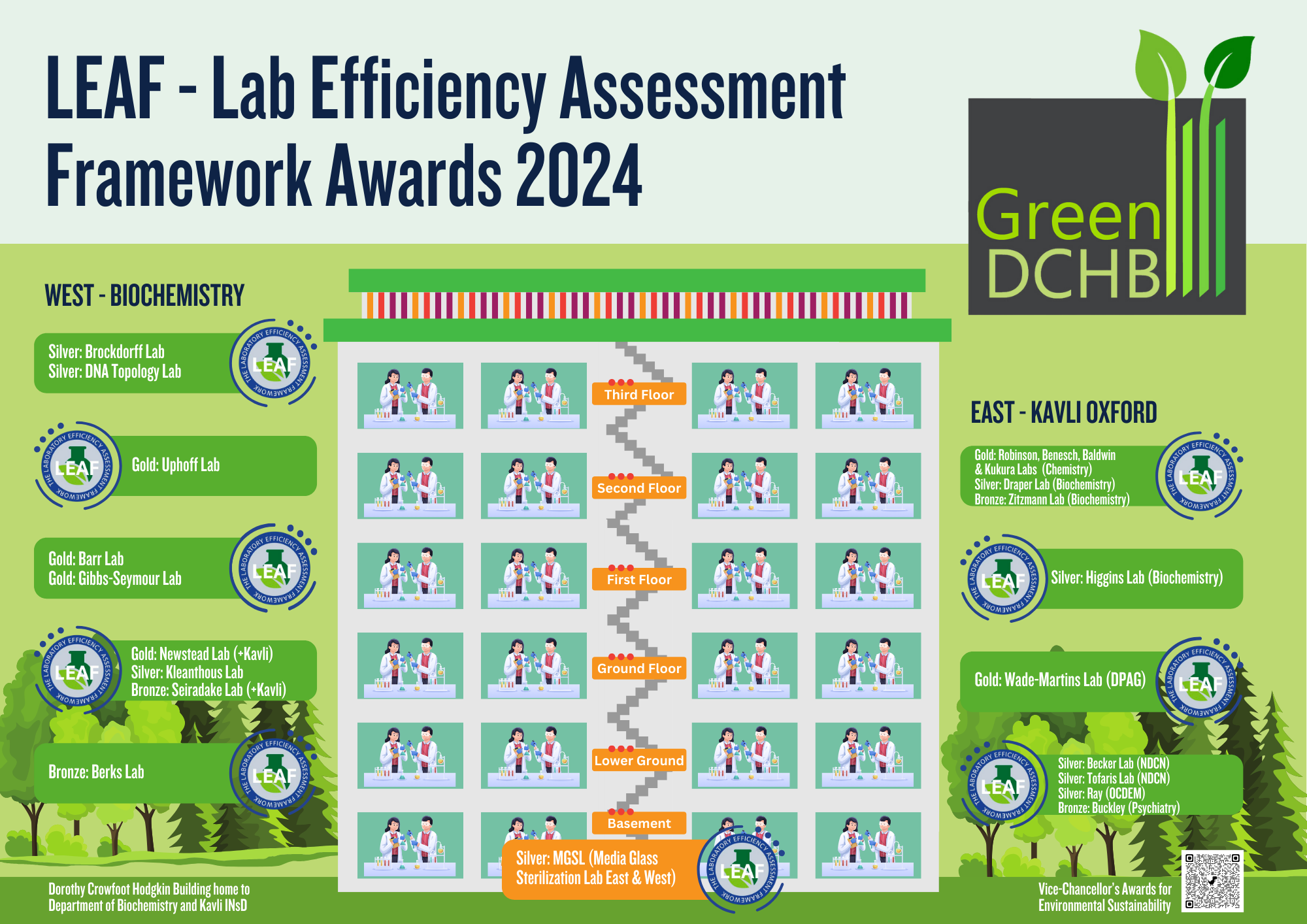 leaf  lab efficiency assessment framework awards