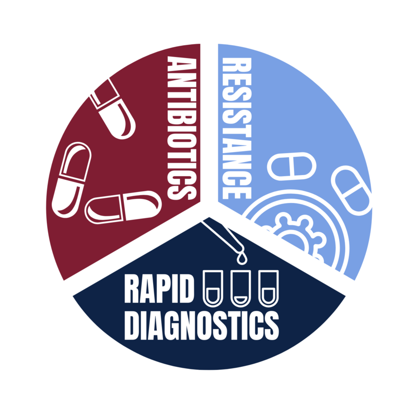Graphic illustration showing Antibiotics, resistance and rapid diagnosis.